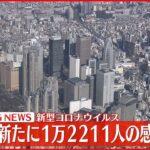 【速報】東京１万２２１１人の新規感染確認　新型コロナ 7日