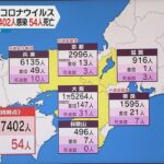 近畿の新型コロナ感染者２万７４０２人、死亡５４人　大阪１万５２６４人、京都・奈良は過去最多