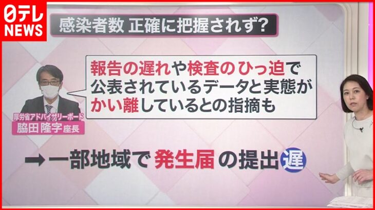 【解説】ピークアウトいつ？感染拡大で実態把握も困難に…