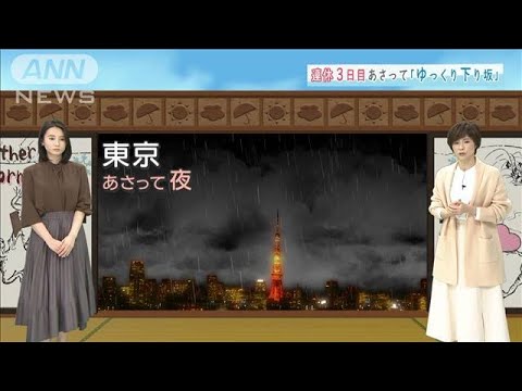 【関東の天気】快晴で連休スタートも・・・日曜は下り坂(2022年2月11日)