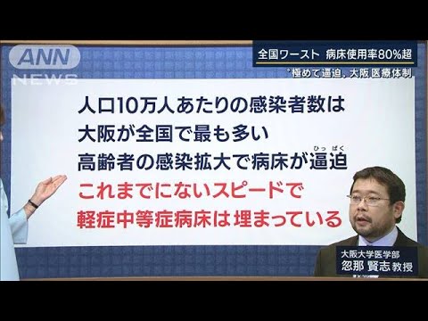 「極めてひっ迫」大阪 病床使用率“全国ワースト”いったい何が？忽那医師に聞く(2022年2月11日)