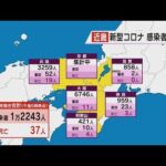 新型コロナ感染者　大阪府で６７４６人確認　前週土曜は１万５１６８人