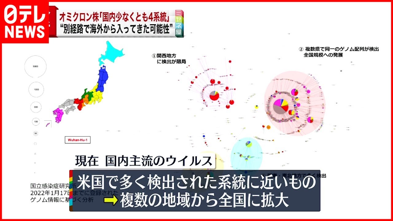 【オミクロン株】ゲノム解析で｢少なくとも４系統｣からの流入判明