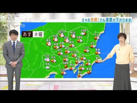 【関東の天気】久々の快晴も湿度は下がる　強風も・・・(2022年2月15日)