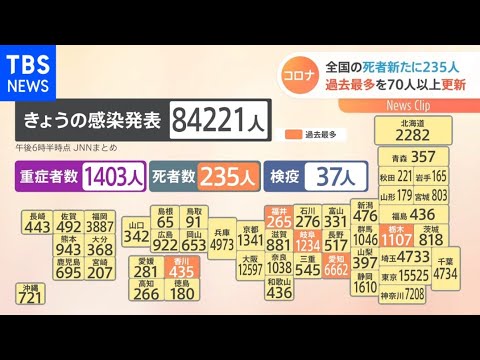 新型コロナ 全国の死者新たに２３５人 過去最多を７０人以上更新