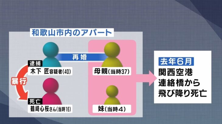 【数年にわたる虐待か】１６歳少女への暴行死…虐待は３年前の男と同居開始後からか　母親も書類送検の方針（2022年2月17日）