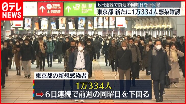 【東京感染者】6日連続で前週の人数下回る