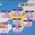 近畿のコロナ死者９１人　大阪は５４人で過去２番目の多さ　京都は過去最多の８人