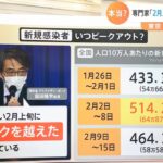 本当にピークアウトしたの？ 感染者数は減少傾向も検査数も減少