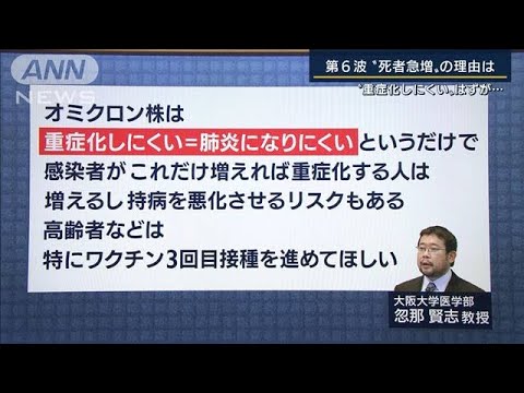 「“重症化しにくい”は“肺炎になりにくい”だけ」オミクロン株で死者数急増の理由(2022年2月18日)