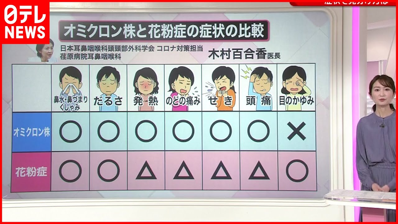 【解説】違いは?見分け方は?オミクロン株と花粉症