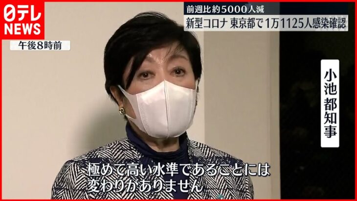 【新型コロナ】東京１万１１２５人の新規感染確認 新たに２３人死亡