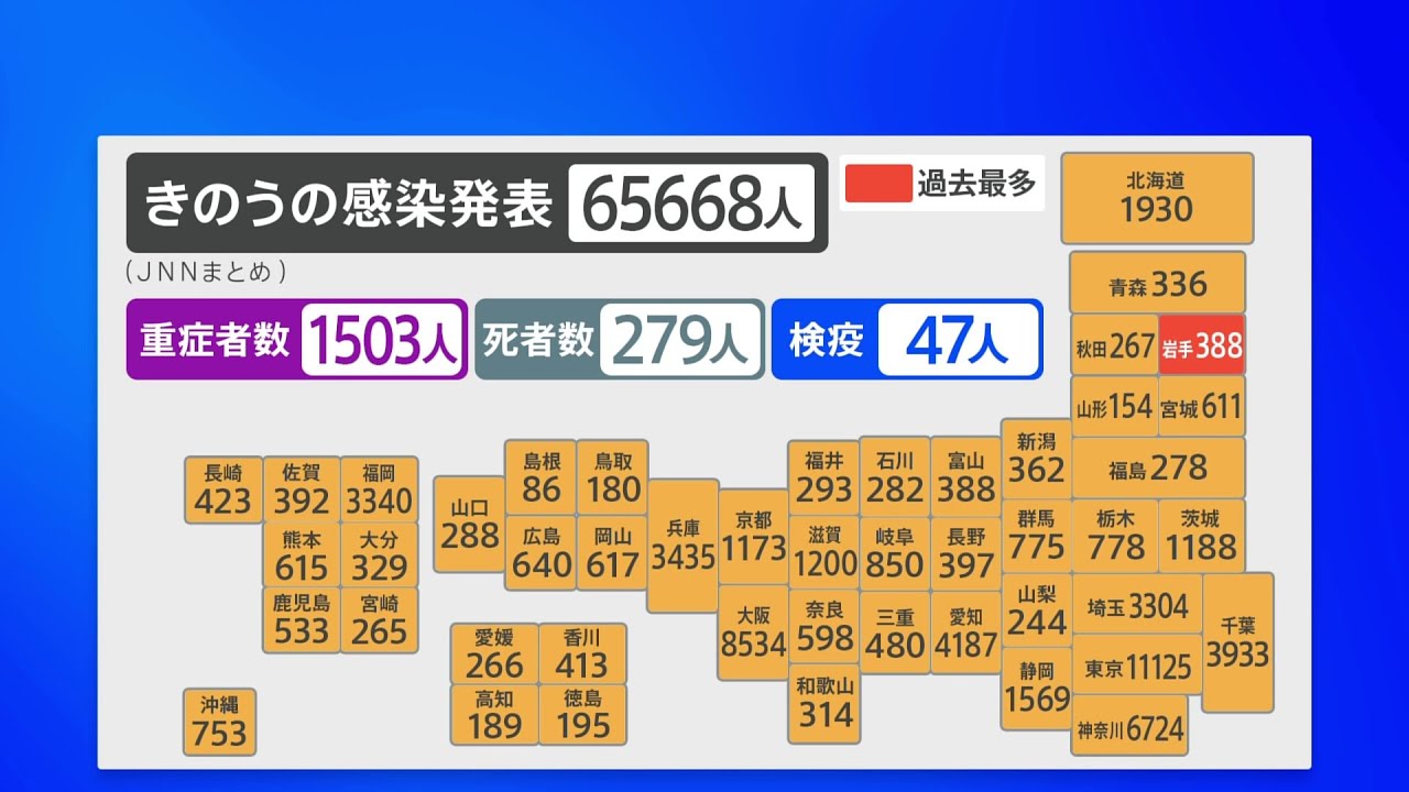 新型コロナ 全国の感染者6万5668人
