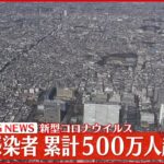 【速報】国内累計感染者５００万人超える 新型コロナ 28日