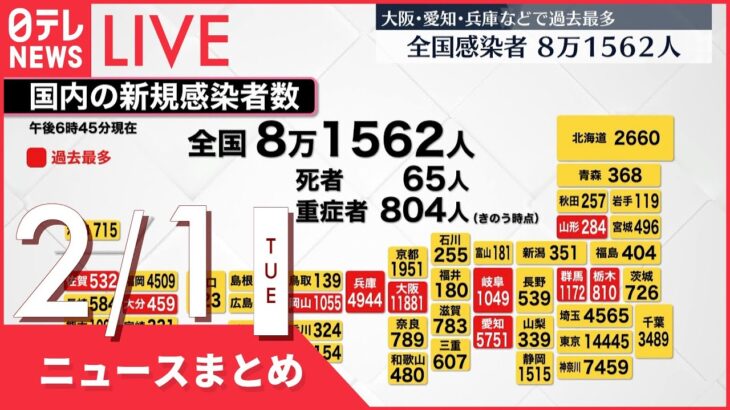 【夜ニュースまとめ】全国で8万1562人の新型コロナ感染確認　死者は65人　など 2月1日の最新ニュース