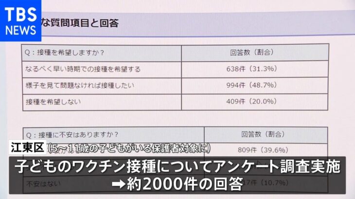 江東区の保護者8割が子どもにワクチン接種検討も9割が不安