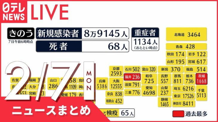 【朝ニュースまとめ】全国の感染者8万9145人　日曜日で過去最多など 2月7日の最新ニュース