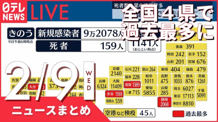 【朝ニュースまとめ】全国の新規感染者9万2078人　静岡・滋賀・奈良・大分で過去最多 2月9日の最新ニュース