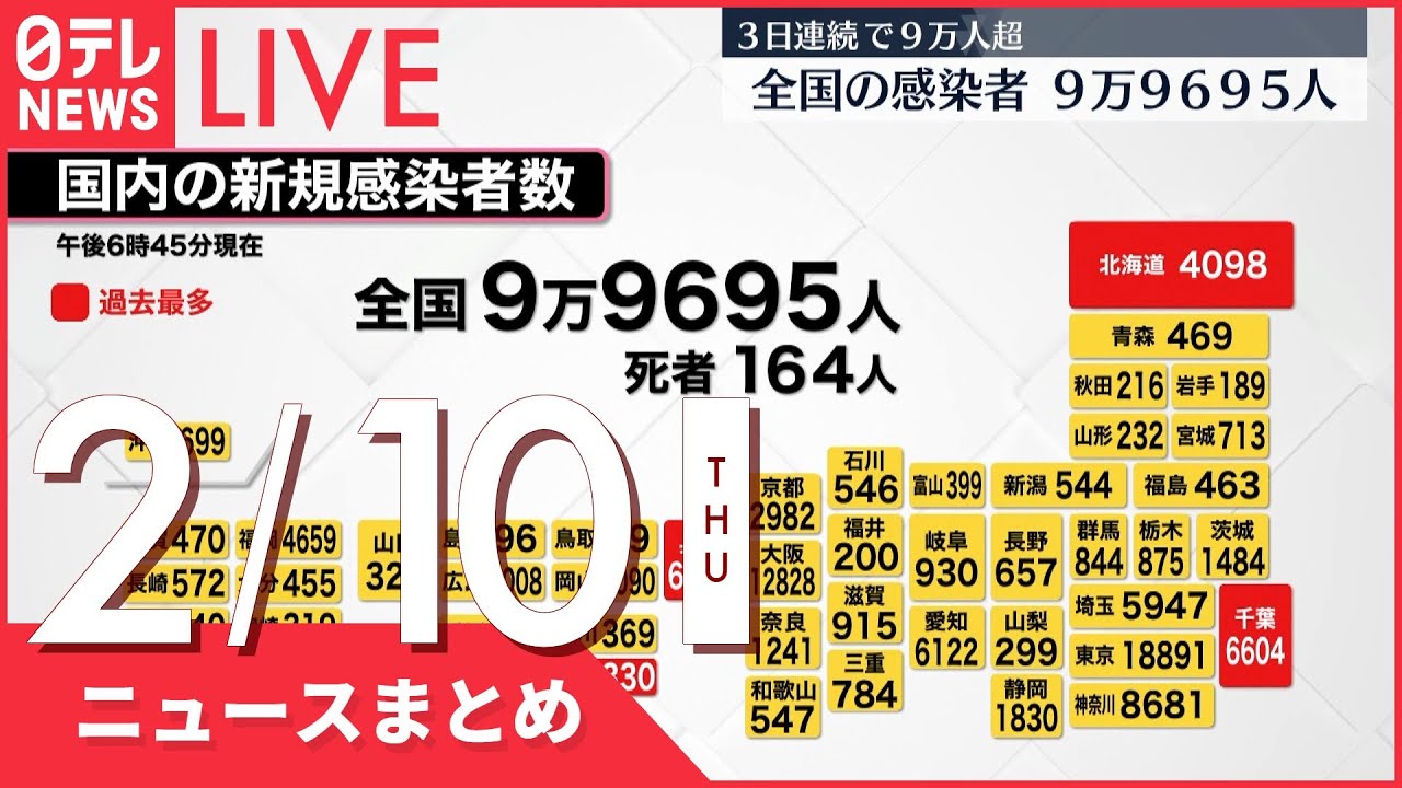 【夜ニュースまとめ】全国9万9695人感染　3日連続9万人超　など 2月10日の最新ニュース