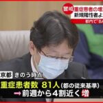 【モニタリング会議】重症患者増加に強い危機感 BA2感染も確認　東京都