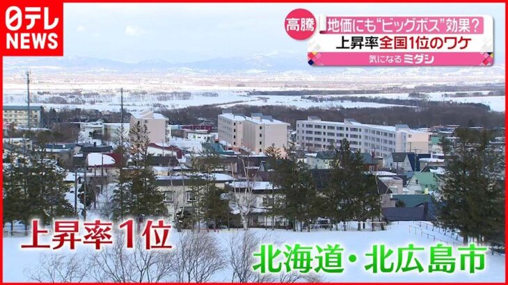 【公示地価】上昇率1位のワケ 北海道・北広島市