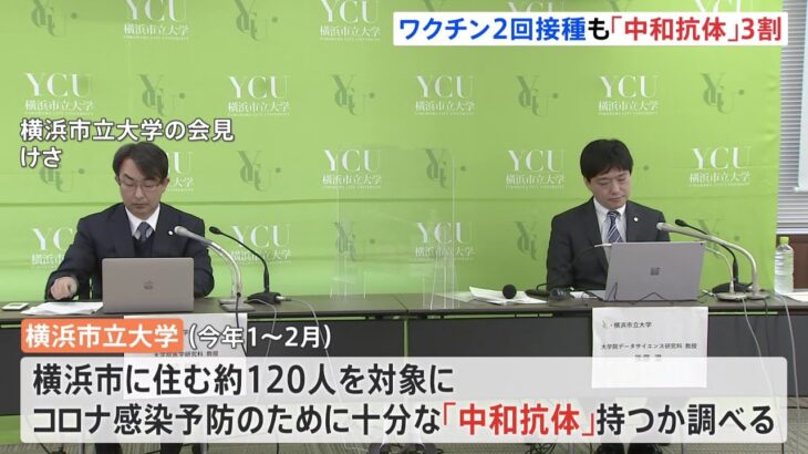 オミクロン株への「中和抗体」保有率はワクチン接種後でも3割近く 横浜市立大学