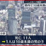 【新型コロナ】東京９５２０人新規感染確認 ４日連続で前週同曜日上回る