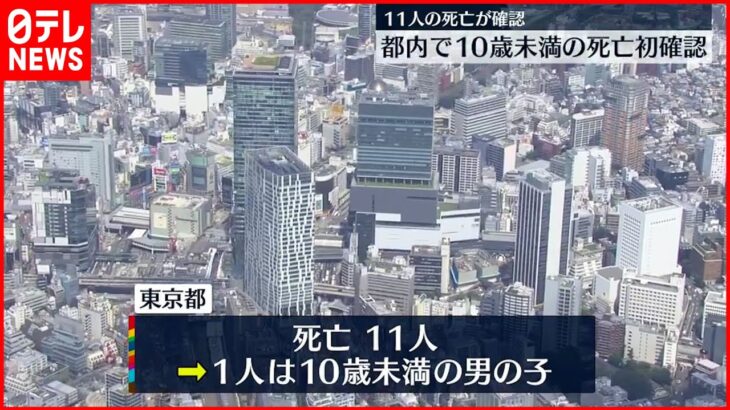 【新型コロナ】東京９５２０人新規感染確認 ４日連続で前週同曜日上回る