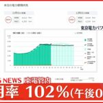 【速報】電力使用率102％（午後0時台）ひっ迫度「非常に厳しい」