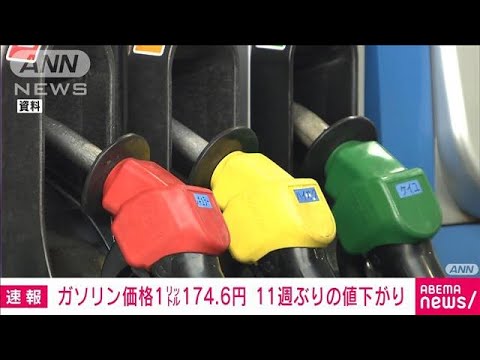 【速報】ガソリン価格　11週ぶり値下がり　前週比0.6円安の1リットルあたり174.6円(2022年3月24日)