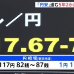 1ドル＝117円台後半で推移 約5年2か月ぶりの円安水準