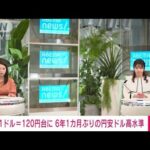 【速報】1ドル＝120円台に　6年1カ月ぶりの円安ドル高水準(2022年3月22日)