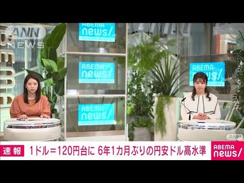 【速報】1ドル＝120円台に　6年1カ月ぶりの円安ドル高水準(2022年3月22日)