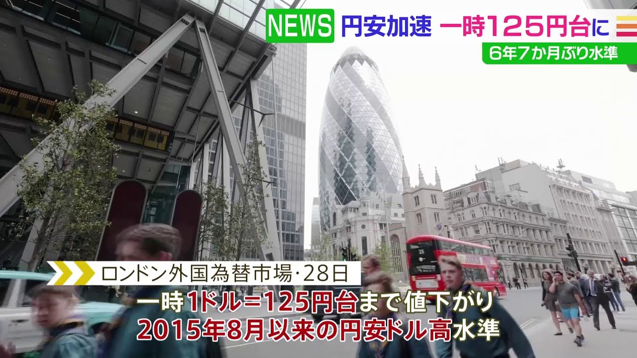 ロンドン外国為替市場で一時1ドル=125円台