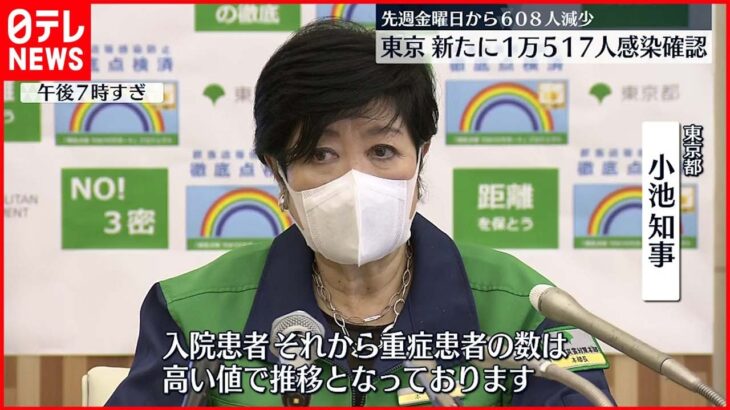 【新型コロナ】東京1万517人の新規感染確認　入院患者・重症患者の数は高い値で推移