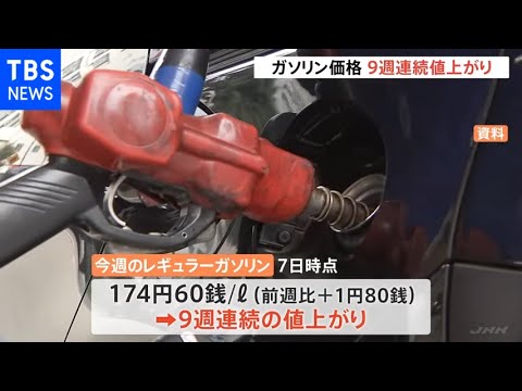 ガソリン価格174.6円 9週連続の値上がり