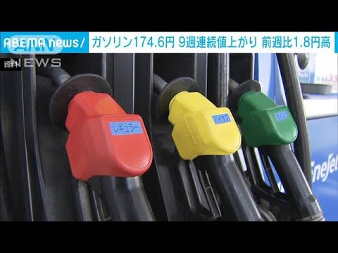 ガソリン174.6円　前週比1.8円高　石油元売り会社への補助を1Lあたり17.7円に増額(2022年3月9日)