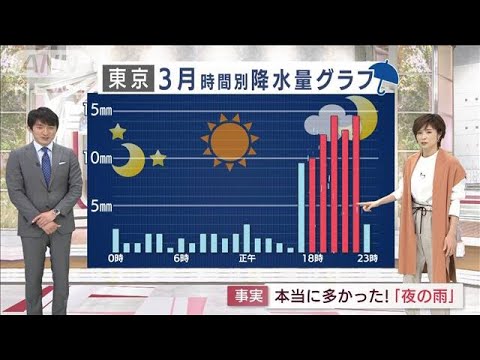 【関東の天気】桜満開の季節に“夜の雨”続く(2022年3月29日)