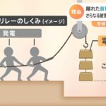 東日本で最大223万軒超が一時停電 「安全装置」が作動