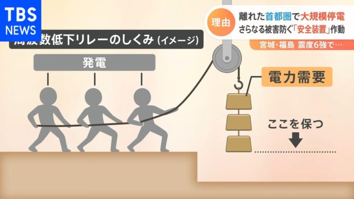 東日本で最大223万軒超が一時停電 「安全装置」が作動