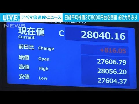 日経平均株価　約2カ月ぶりに2万8000円台を回復(2022年3月23日)