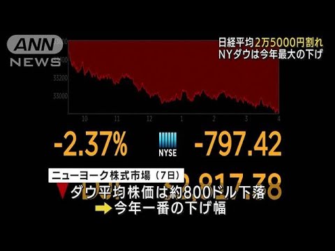 日経平均株価　2万5千円を割り込む　1年4カ月ぶり(2022年3月8日)
