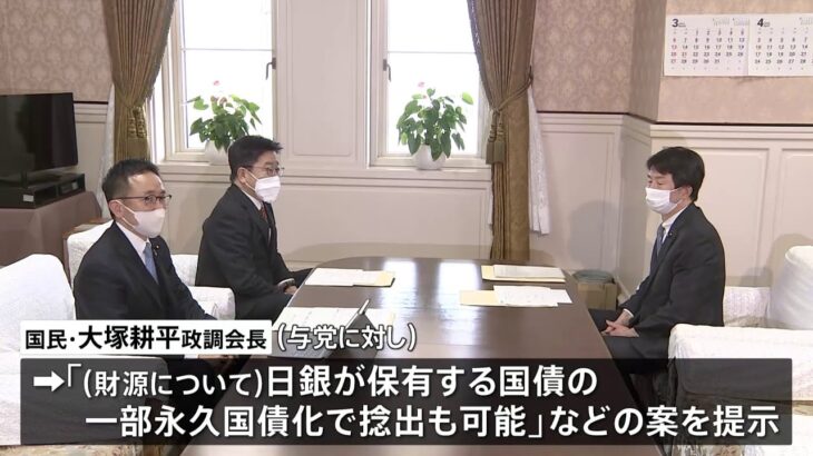 自民・公明・国民 3党がトリガー条項の凍結解除めぐり検討チーム初会合を開催