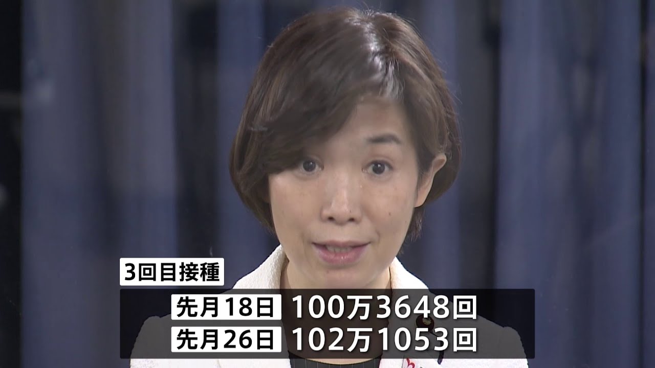 新型コロナ3回目ワクチン接種 2月18日に初の100万回超 堀内ワクチン担当相が明らかに