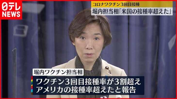 【3回目接種率】｢アメリカを超えた｣ 堀内ワクチン担当相