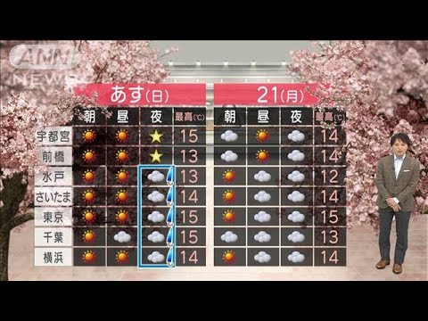 3日連続で雨か　連休明け最高気温は10度前後へ(2022年3月19日)