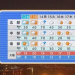 【3月12日(土)～13日(日)】南風が春運ぶ土日はポカポカ昼間２０度超え！【近畿地方】