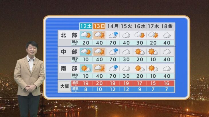 【3月12日(土)～13日(日)】南風が春運ぶ土日はポカポカ昼間２０度超え！【近畿地方】