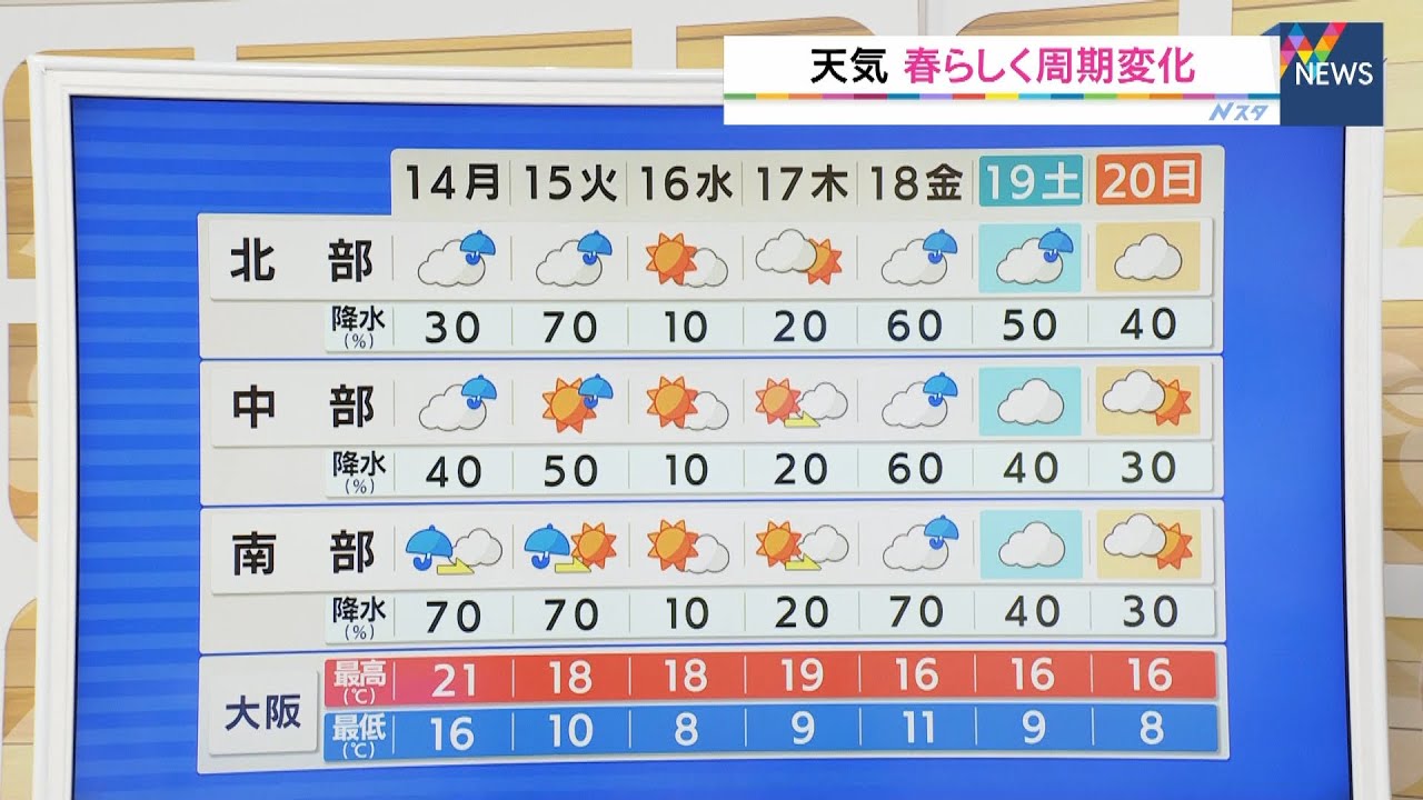 【3月14日(月)】午前中は広く本降りの雨の見込み…雷雨のところも　気温は高め【近畿地方】