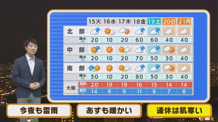 【3月15日(火)】朝から暖かい！昼前までは天気急変に注意【近畿地方】